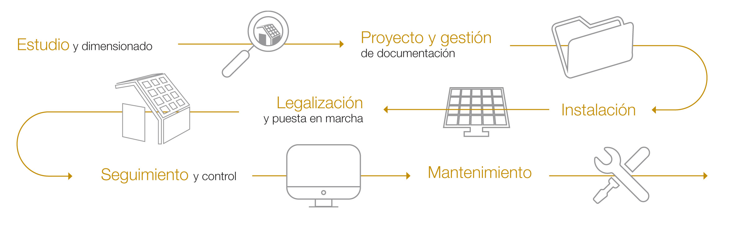 landing_page_residencial