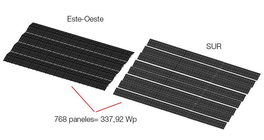 número de placas solares para instalar en orientacion este-oeste