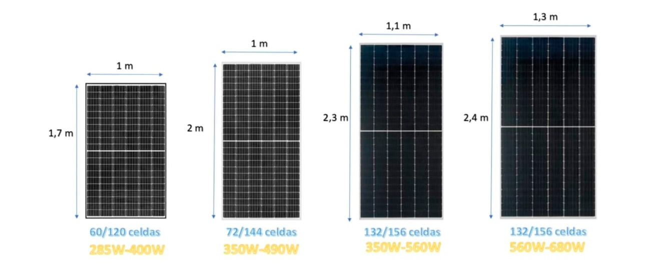 Cómo elegir el tamaño perfecto para tus placas solares