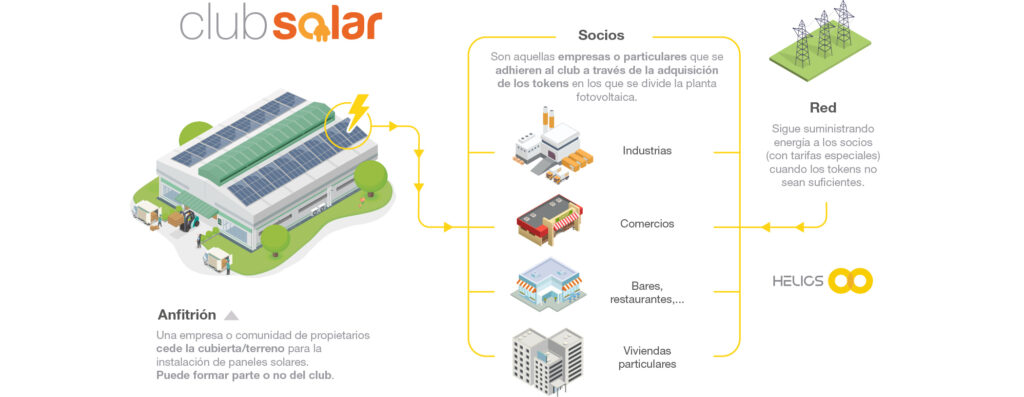 La empresa lucentina Enchufe Solar crece un 40% y duplica su plantilla -  Diario Córdoba