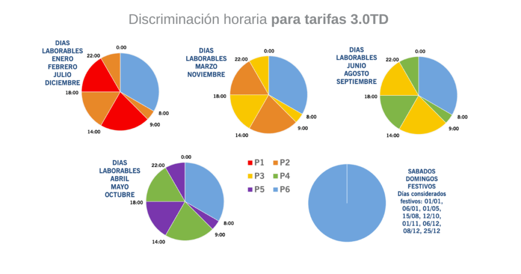 tarifas 3.0