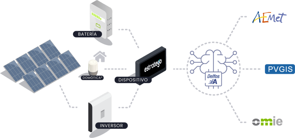 ilustracion funcionamiento Estratego