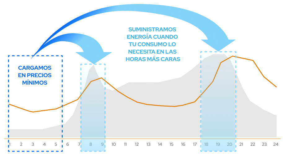 Esquema Arbitraje