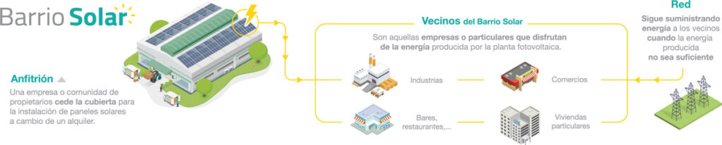 Barrio Solar