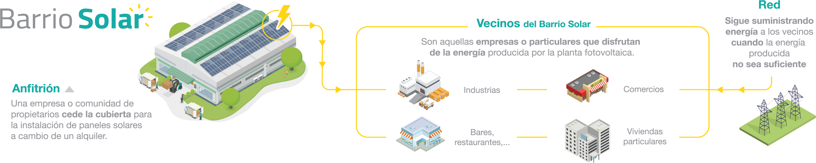Barrio Solar