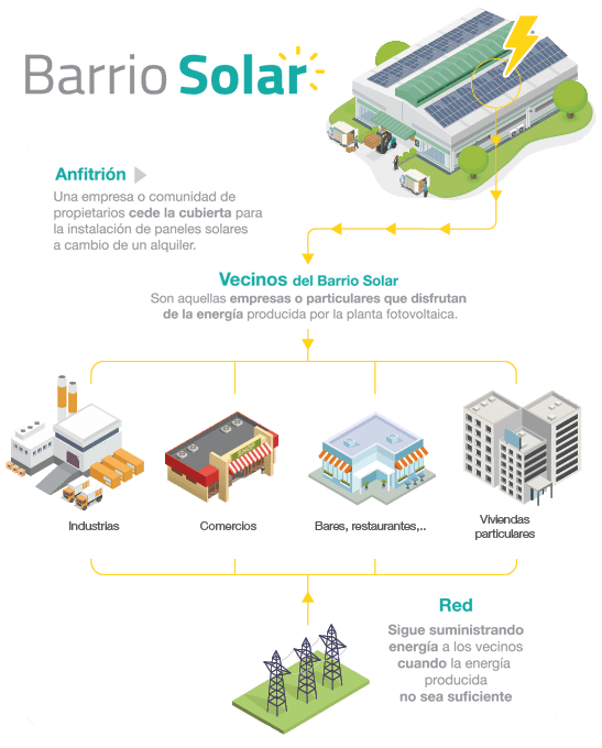 Barrio Solar
